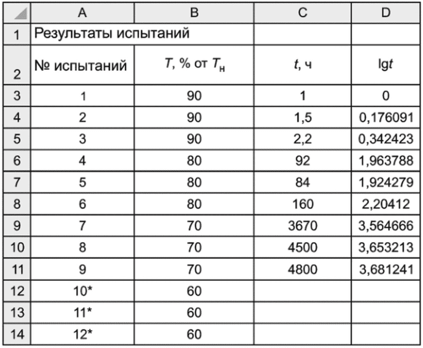 Результаты испытаний