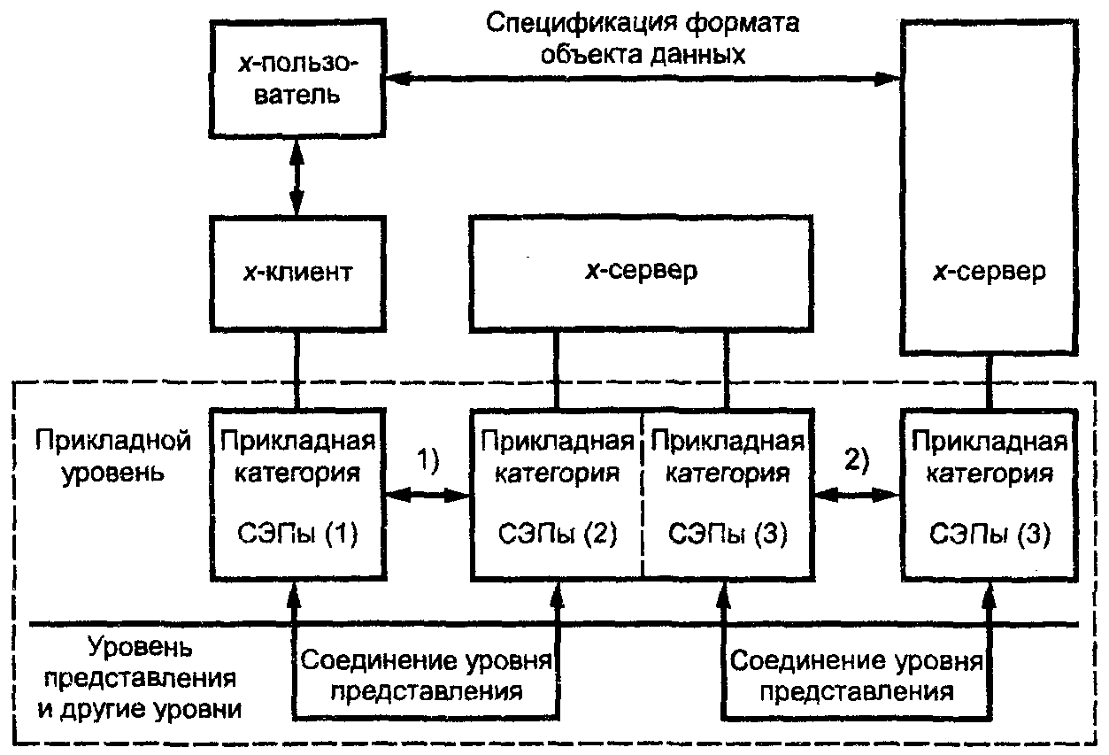 Структура сэп в виде схемы