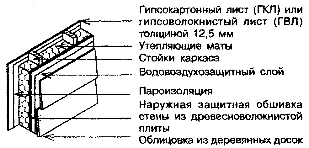 Сп-31-105-2002 пирог стен