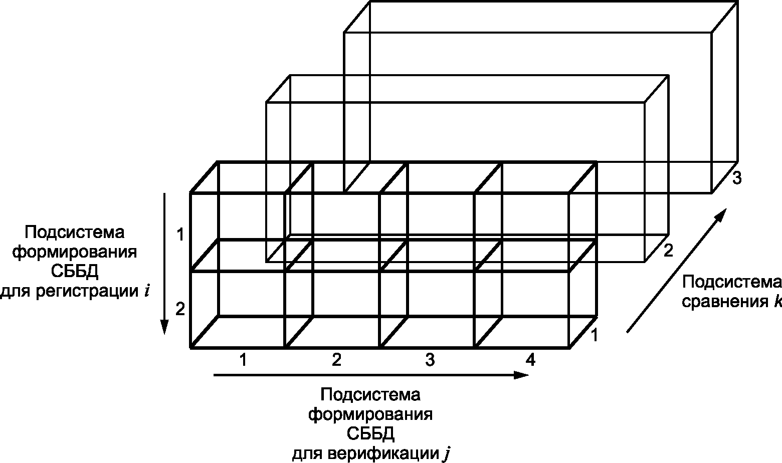 Размерность пространства решений