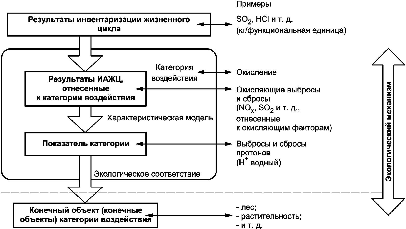 Схема экологического менеджмента и аудирования emas