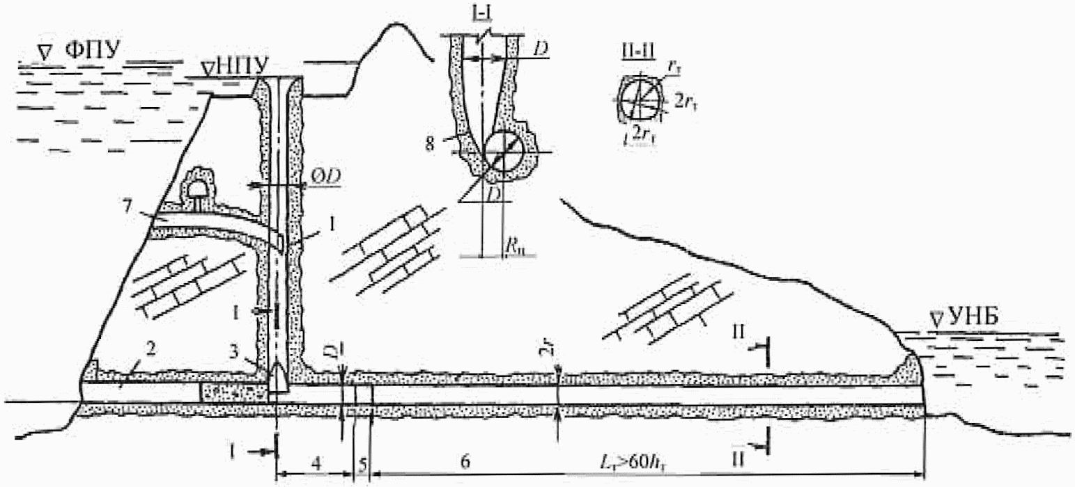 Шахтный водосброс схема