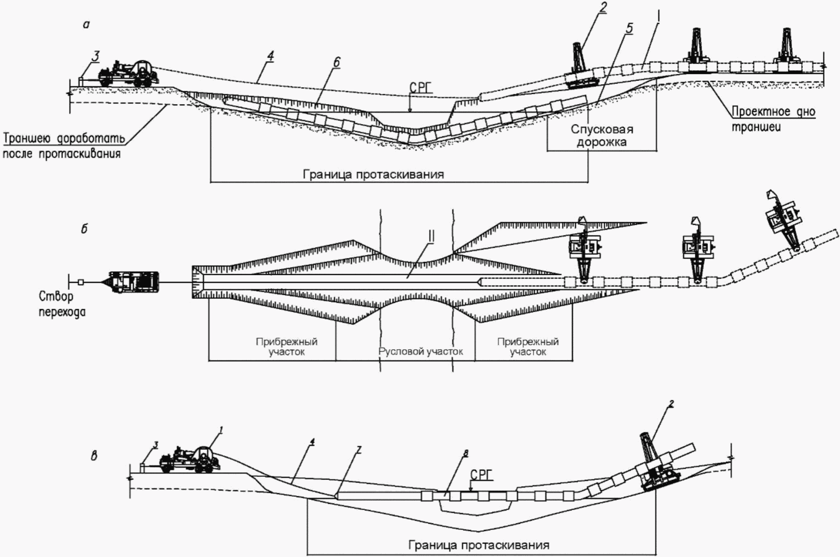Подводный переход газопровода. Траншейный метод прокладки трубопроводов схема. Тяговая лебедка для протаскивания трубопровода. Укладка трубопровода методом протаскивания. Схема подводного перехода нефтепровода.