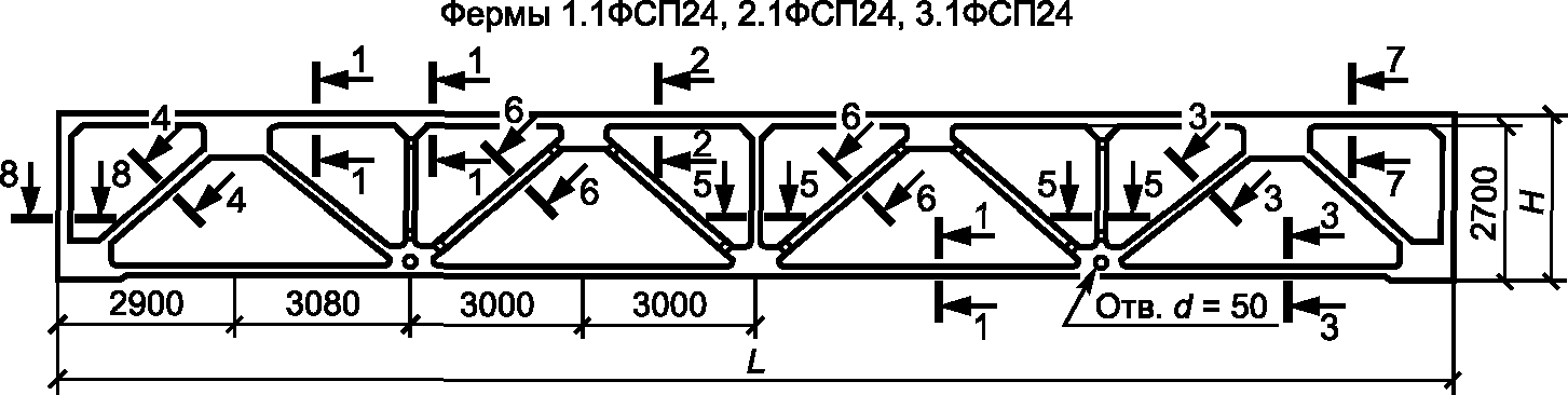 Фермы 1.20 1