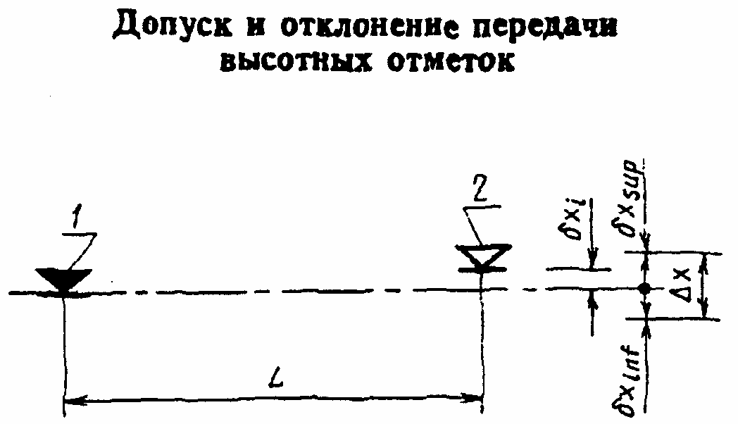 Отклонений от проекта по геометрическим параметрам нет