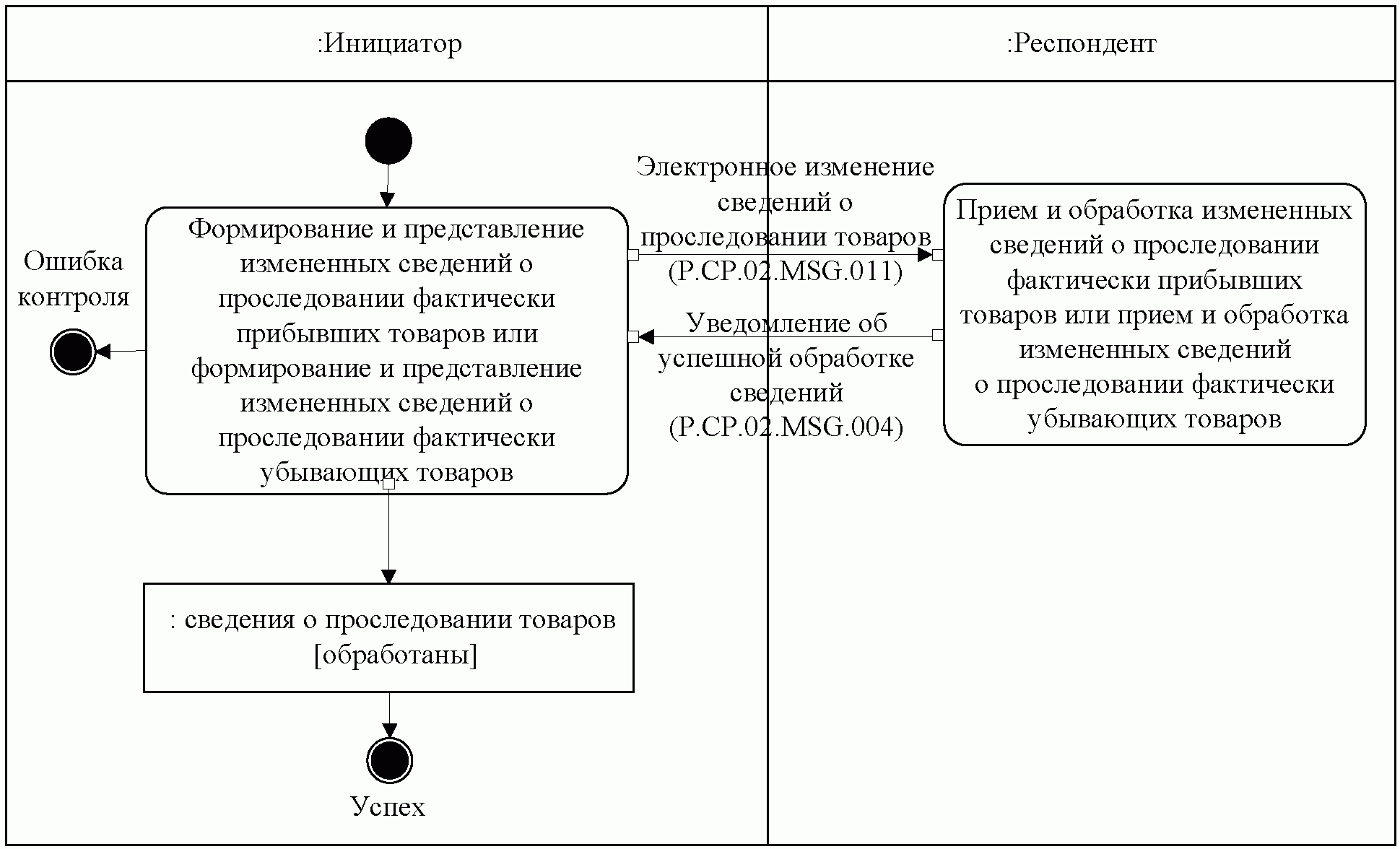 Решение коллегии