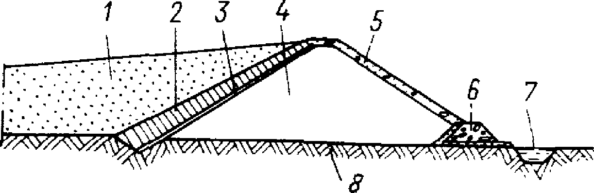 Канава 7 букв. Внутренний откос обвалования. Дамба обвалования. Плотины из грунтовых материалов. Проектирование профиля грунтовой плотины с железобетонным экраном.