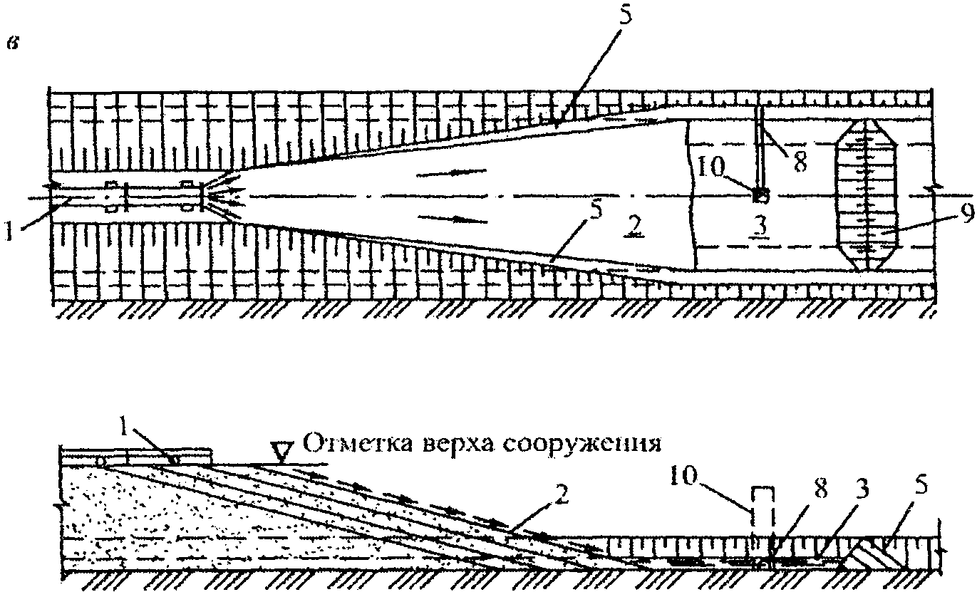 Карта намыва песка. Намывная плотина схема. Пульпопровод на схеме. Плотины из грунтовых материалов СП. Схема карты намыва песка.