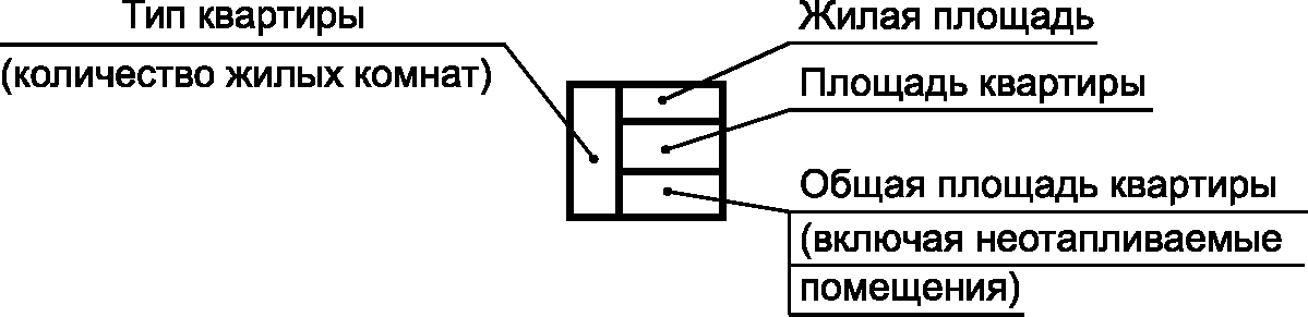Тип площади. Обозначение площади квартиры на чертеже. Марка квартиры ГОСТ. Обозначение площадей квартир на планах. Маркировка площади квартир.