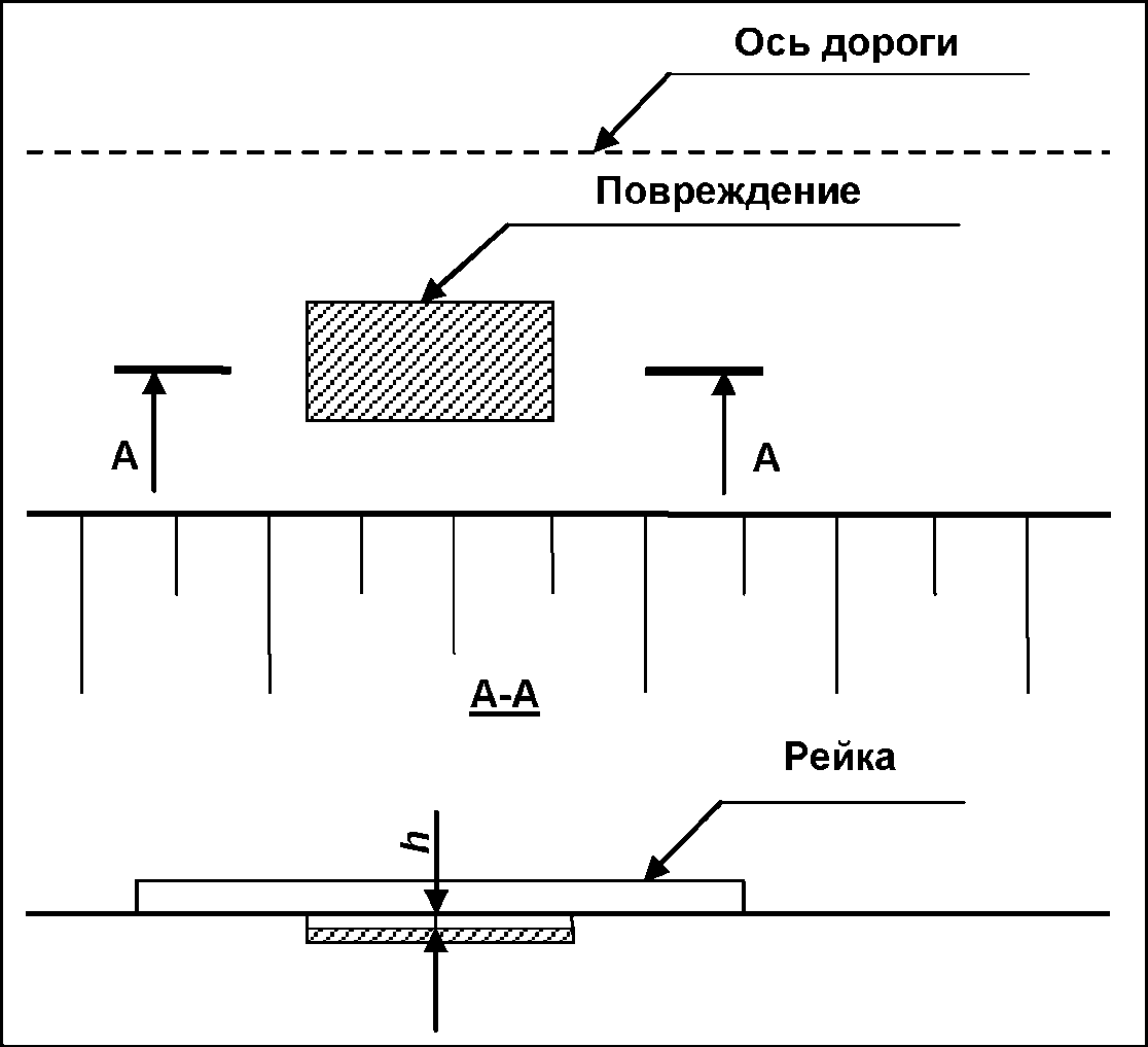 Схема ремонта ямочного ремонта