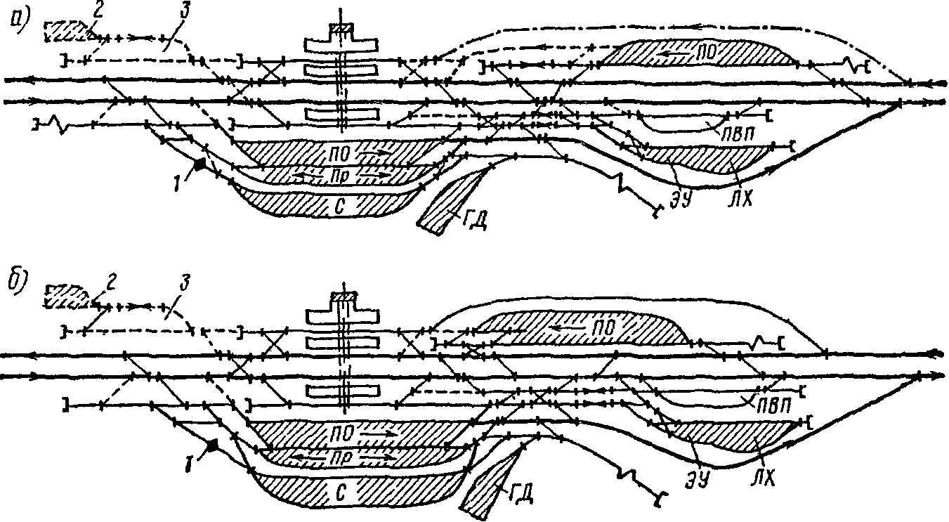 Схемы участковых станций поперечного типа на двухпутном участке