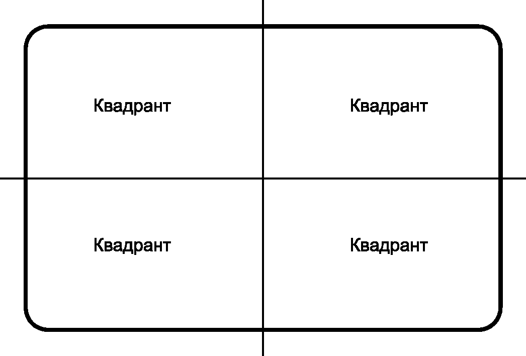 Схеме квадранта. Квадрант это в математике. Квадранты плоскости. Квадранты Графика. Квадрант в геометрии.