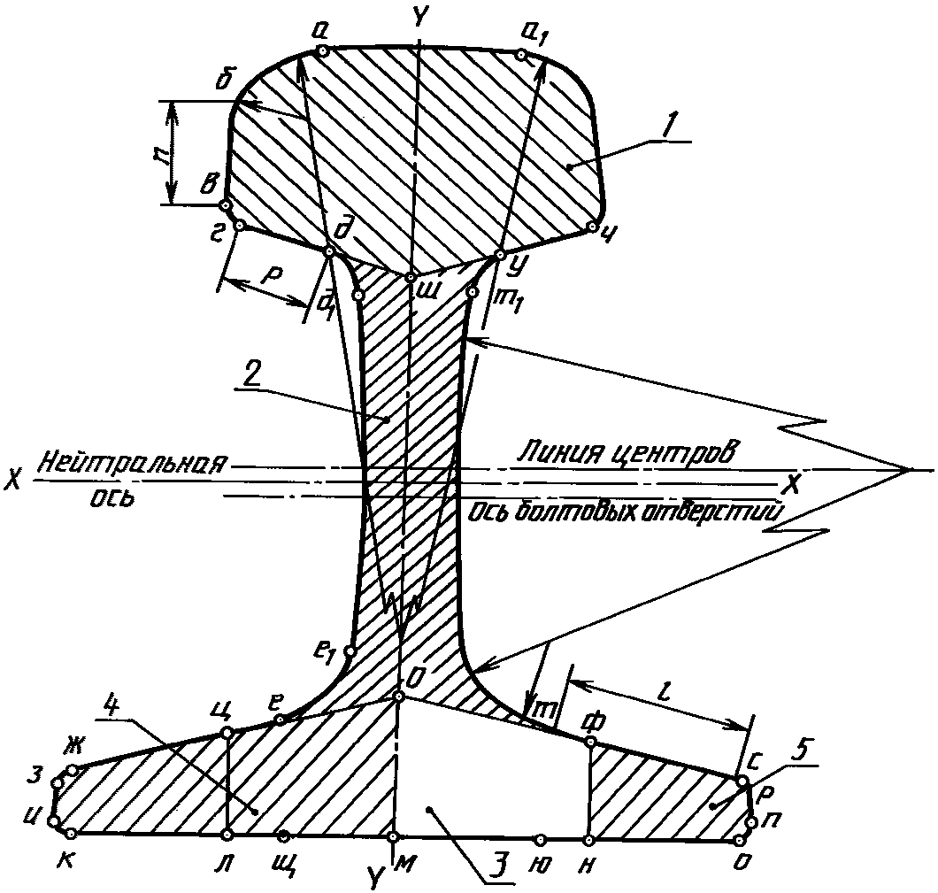 Пояс рельса. Головка шейка подошва рельс. Подошва рельса. Пера подошвы рельса. Поверхность рельса.