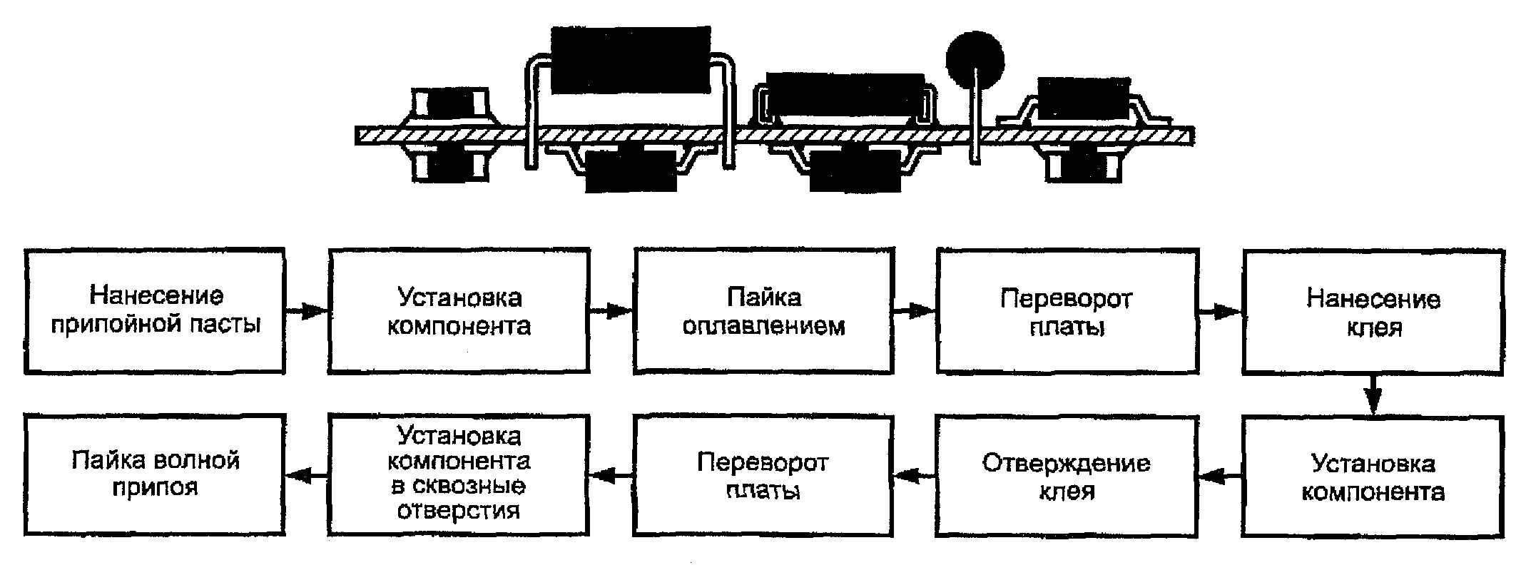 групповые виды пайки фото 103