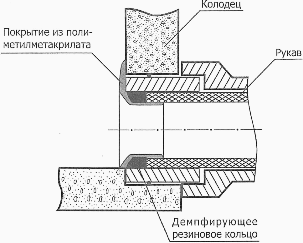 Схемы восстановления труб