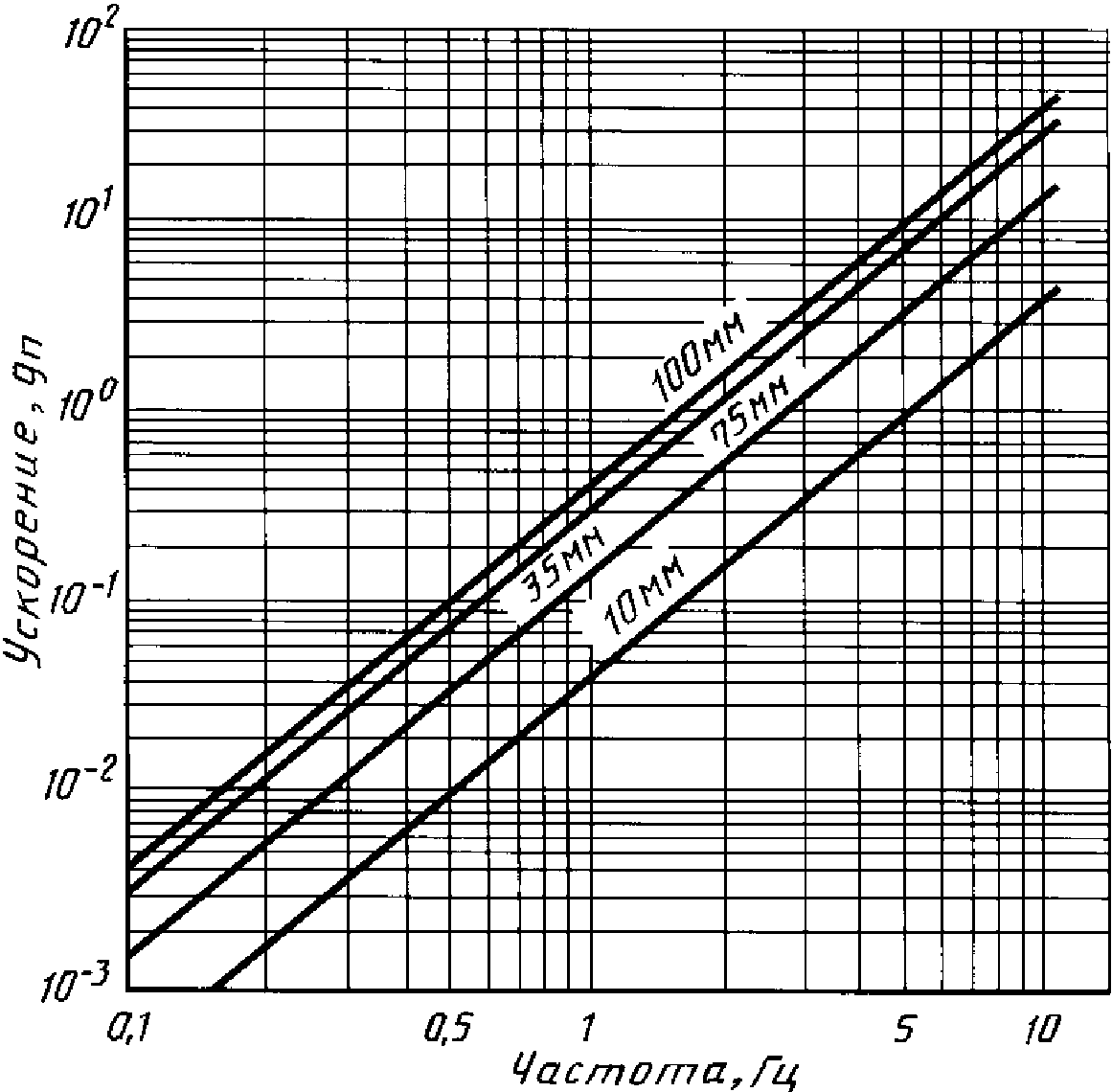 Метод номограммы. Определение величины кровопотери по гематокриту метод дженкинса. Номограмма для выбора структуры этс. Метод номограммы. Метод номограммы.