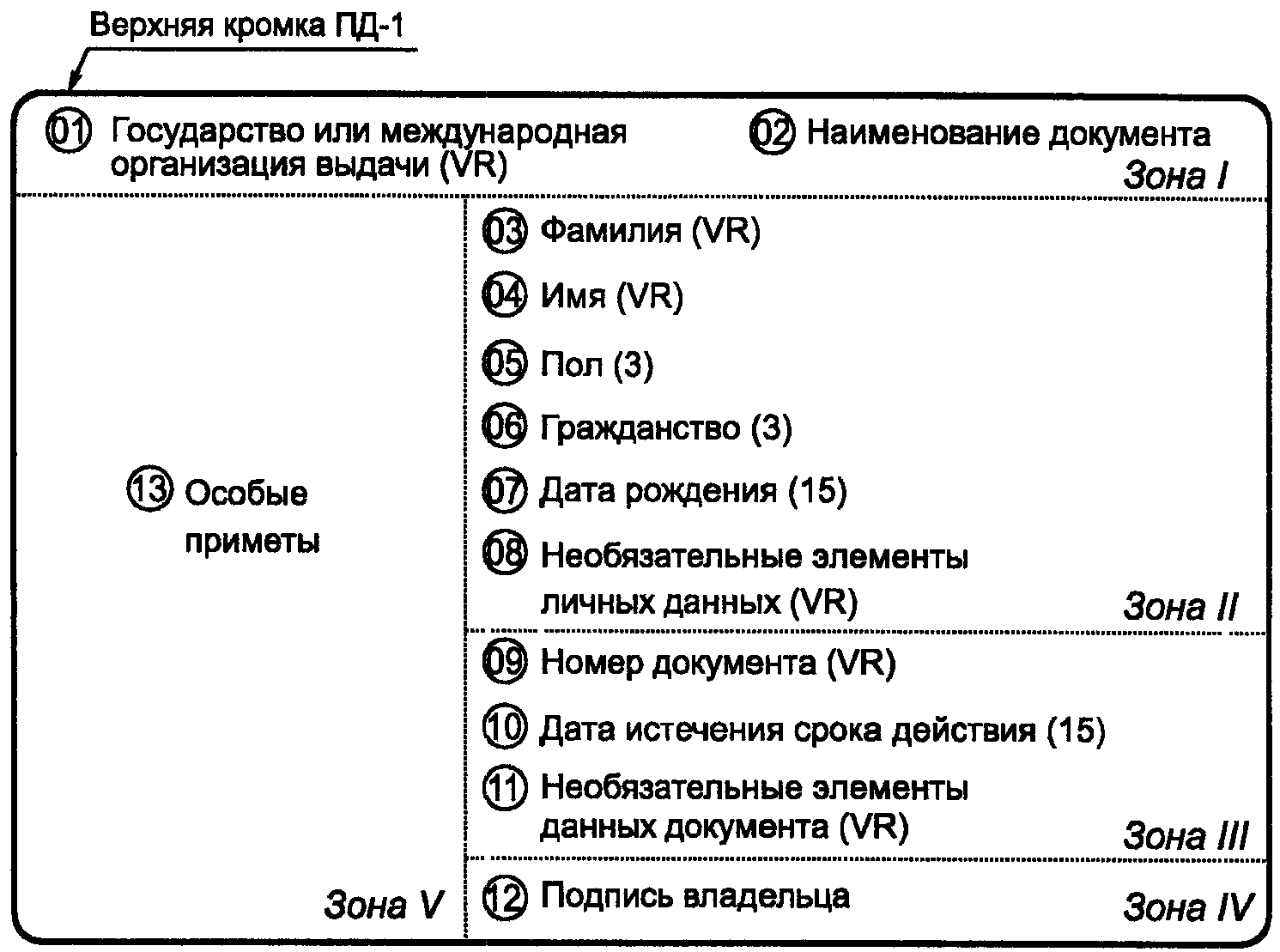 Документ зона. Машиносчитываемая часть для биометрической идентификации. Машиносчитываемая зона паспорта. Машиносчитываемую зону и ее Назначение в документе. Машиносчитываемая зона в паспорте и ее Назначение.