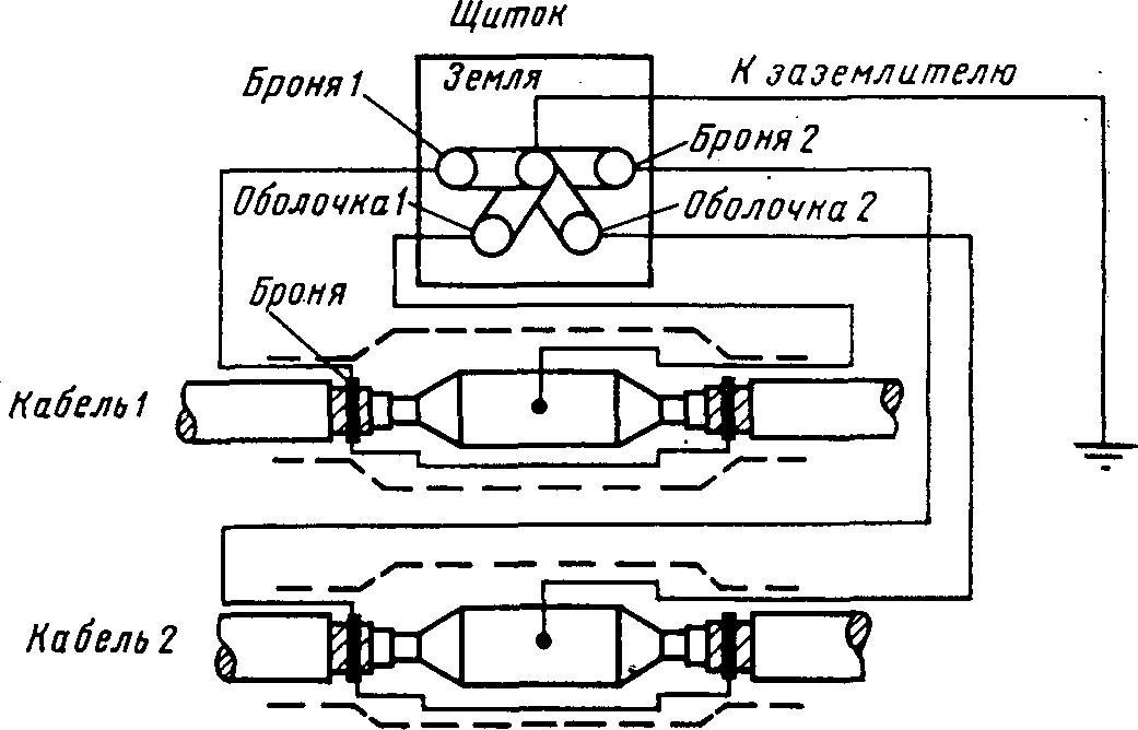 Схема разрыва брони кабеля