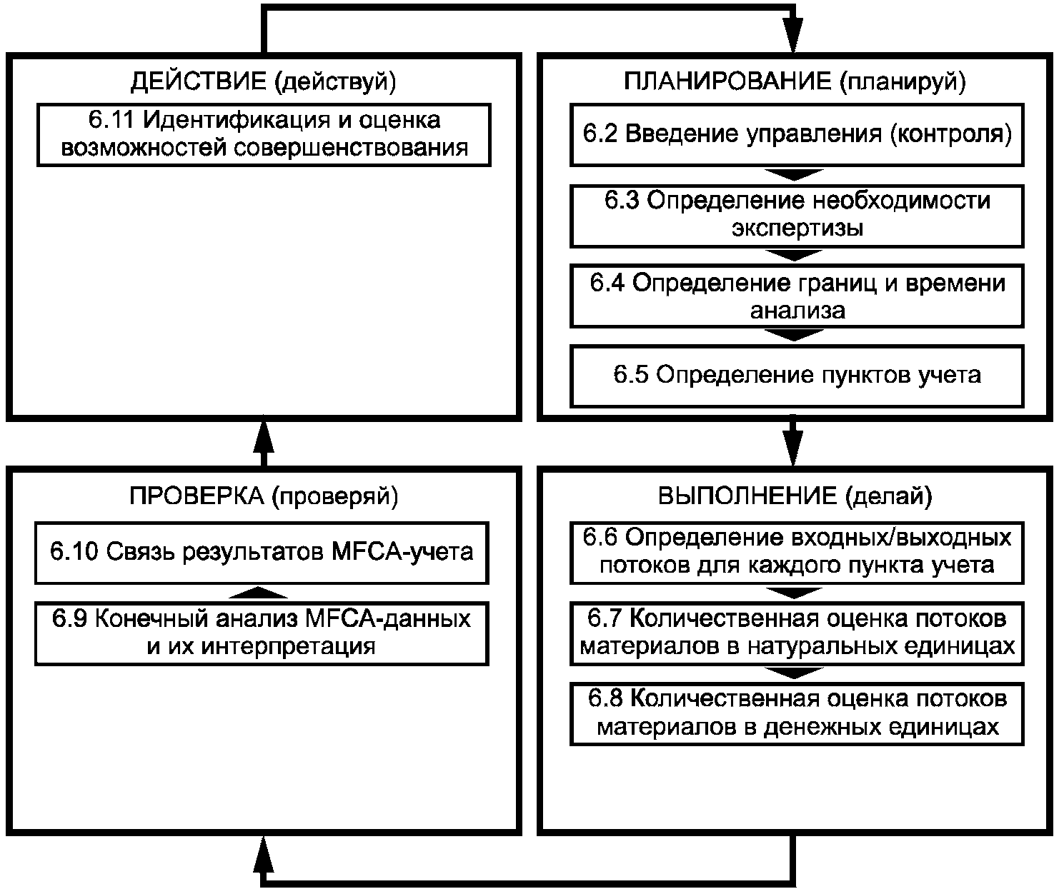 Видыэкономическая деятельности. Рассмотрите 3 изображения какой тип экономических организаций. Хозяйственная деятельность человека. Организационные формы экономической деятельности. Фиды экономической жеткльности.