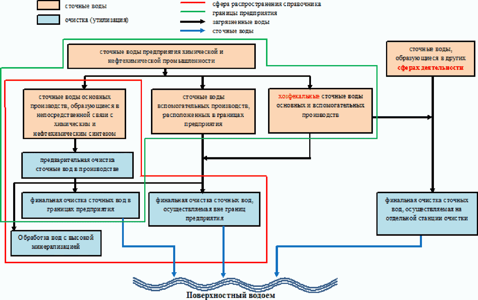 Сфера распространения