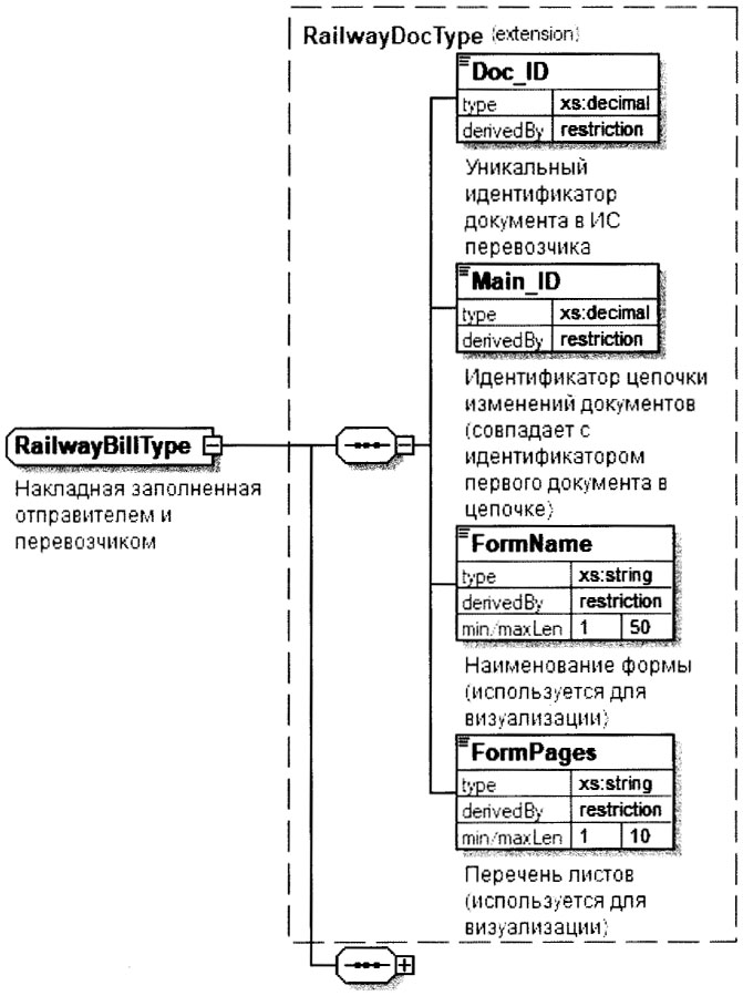 Фнс ед 7 14 617. Идентификатор накладной. Идентификатор документа что это. Идентификатор документа о приемке.