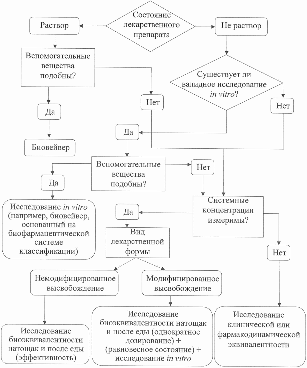 Типовые схемы оценки соответствия утверждены решением совета еэк