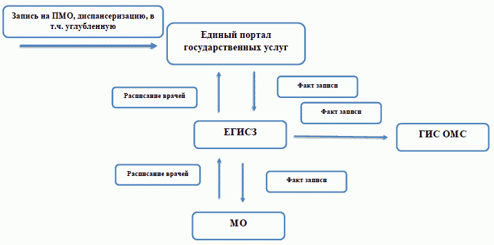 Схема n 4