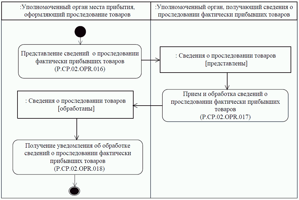 Решение коллегии. Решение коллегии Росрезерва от 19.07.2021 № 155. Решением коллегии ЕЭК от 24.02.2021 № 19 комментарии.