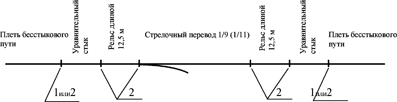 Паспорт карта бесстыкового пути с длинными плетями ведется