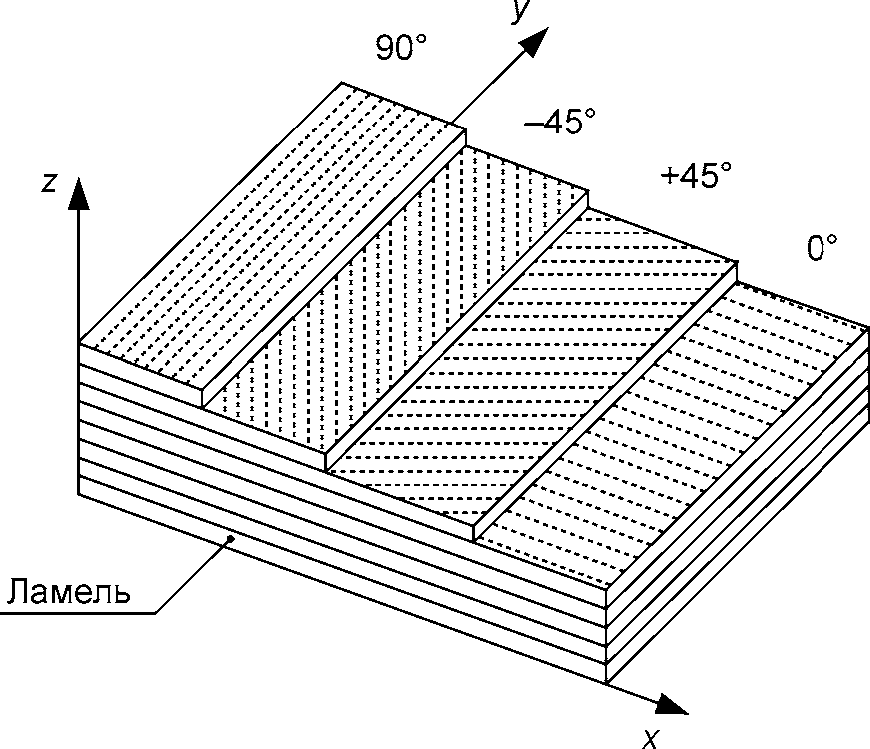 композиты полимерные госты
