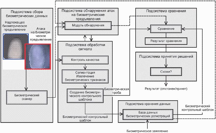 4 подсистемы