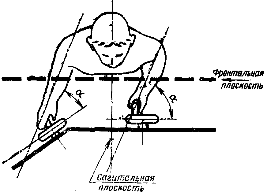 Схема человек машина. Сенсомоторная эргономика. Сенсомоторная совместимость. Антропометрическая совместимость человека и машины.