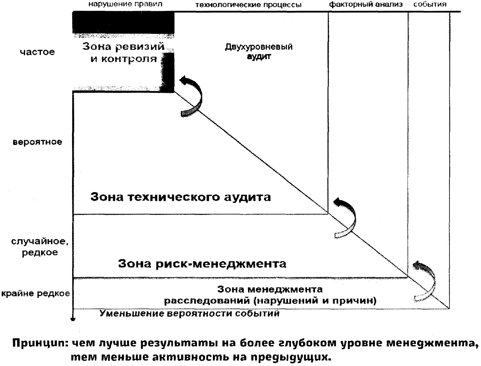 Стратегия обеспечения гарантированной безопасности и надежности