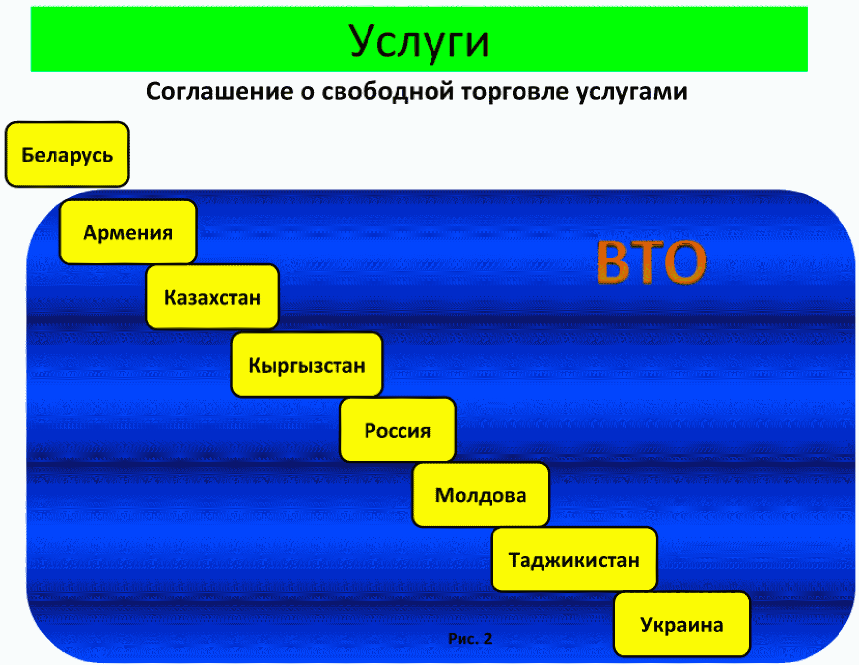 Подготовка проектов договоров