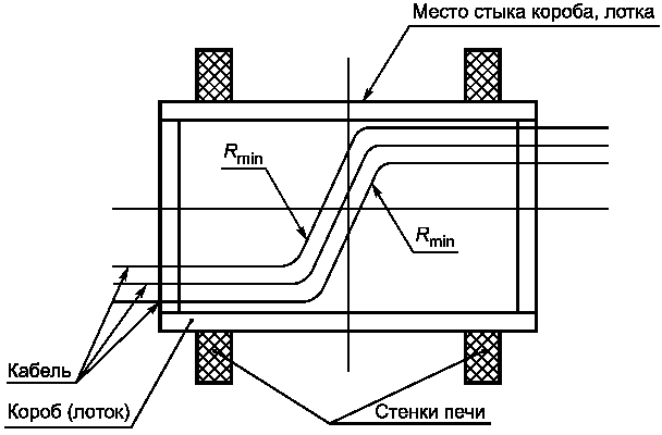 Монтаж электропроводок в лотках и коробах кратко