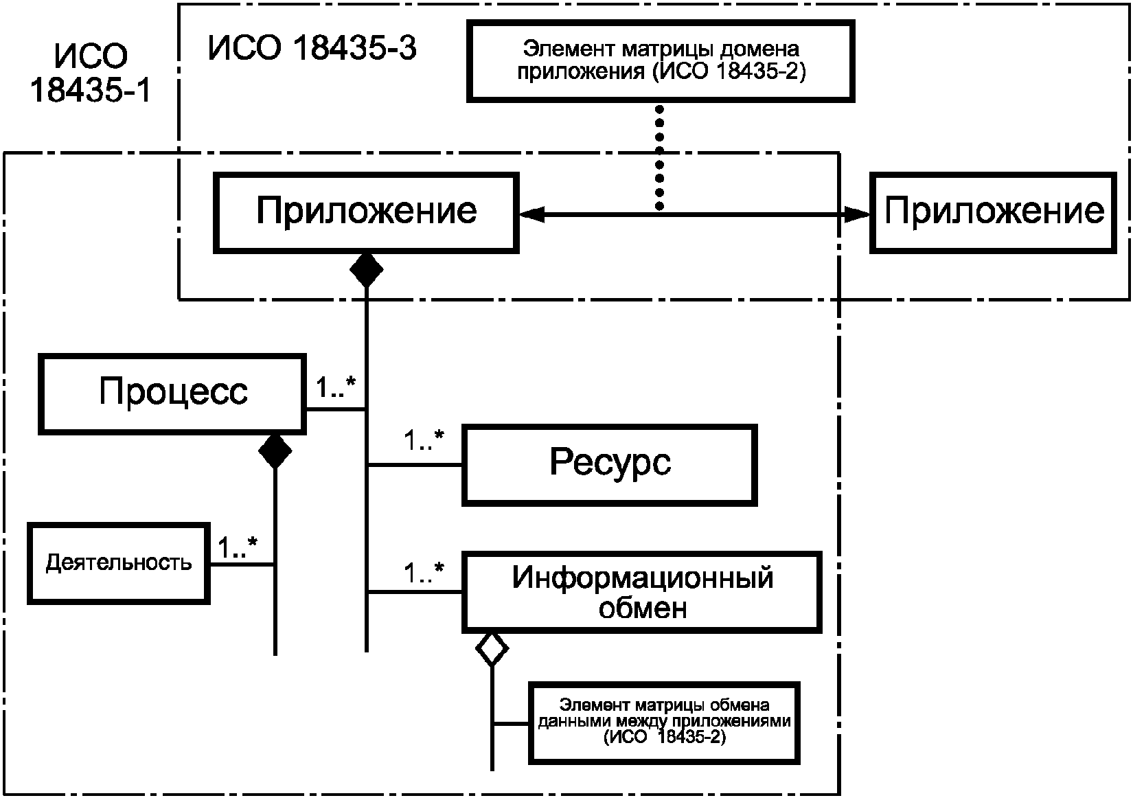 Представлениям и требованиям