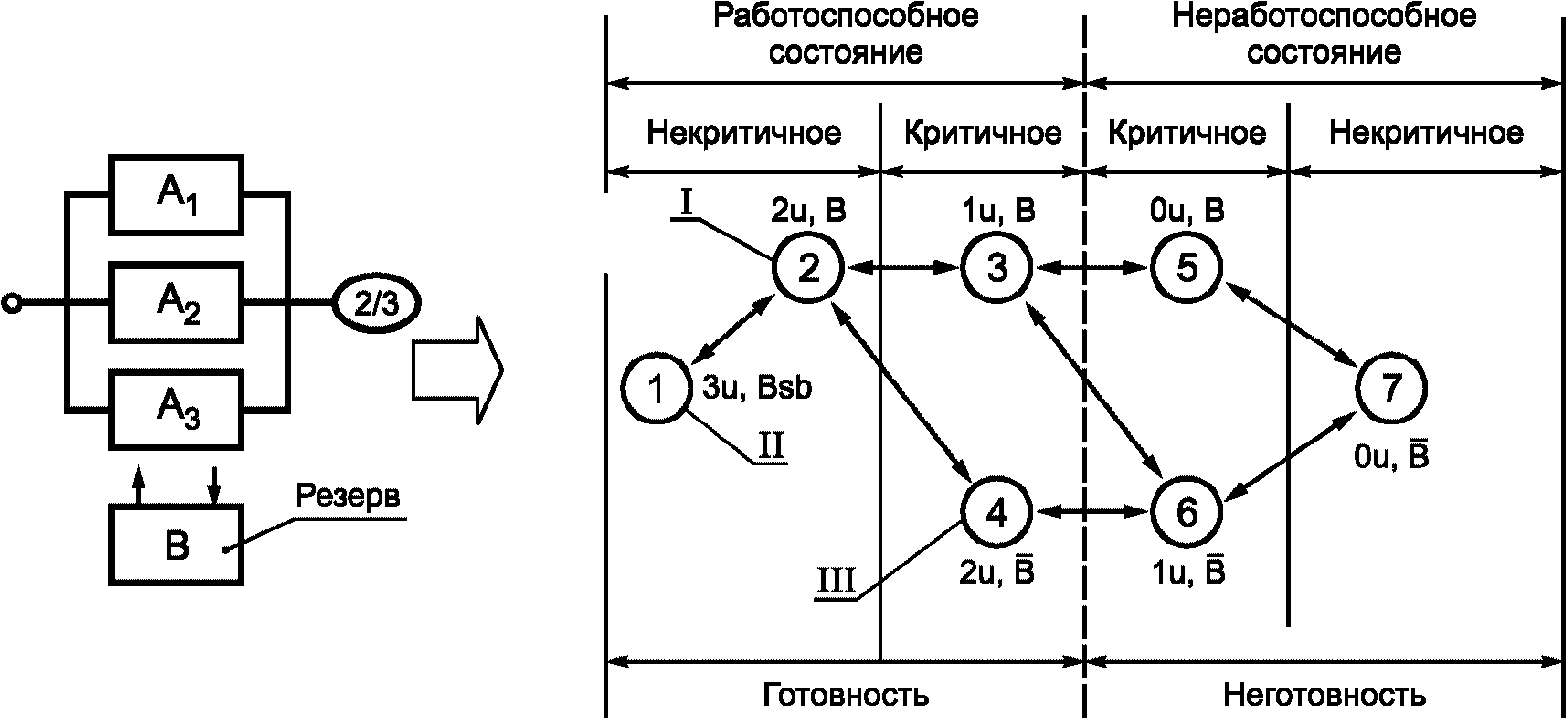 Методика оценки надежности схем электрических соединений