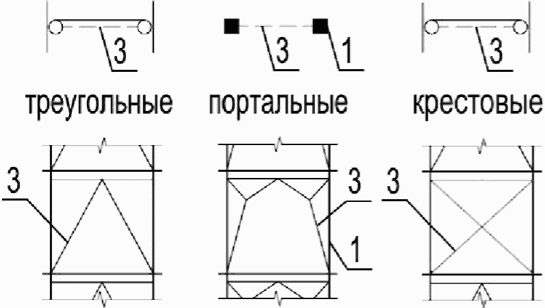 Портальная связь фото