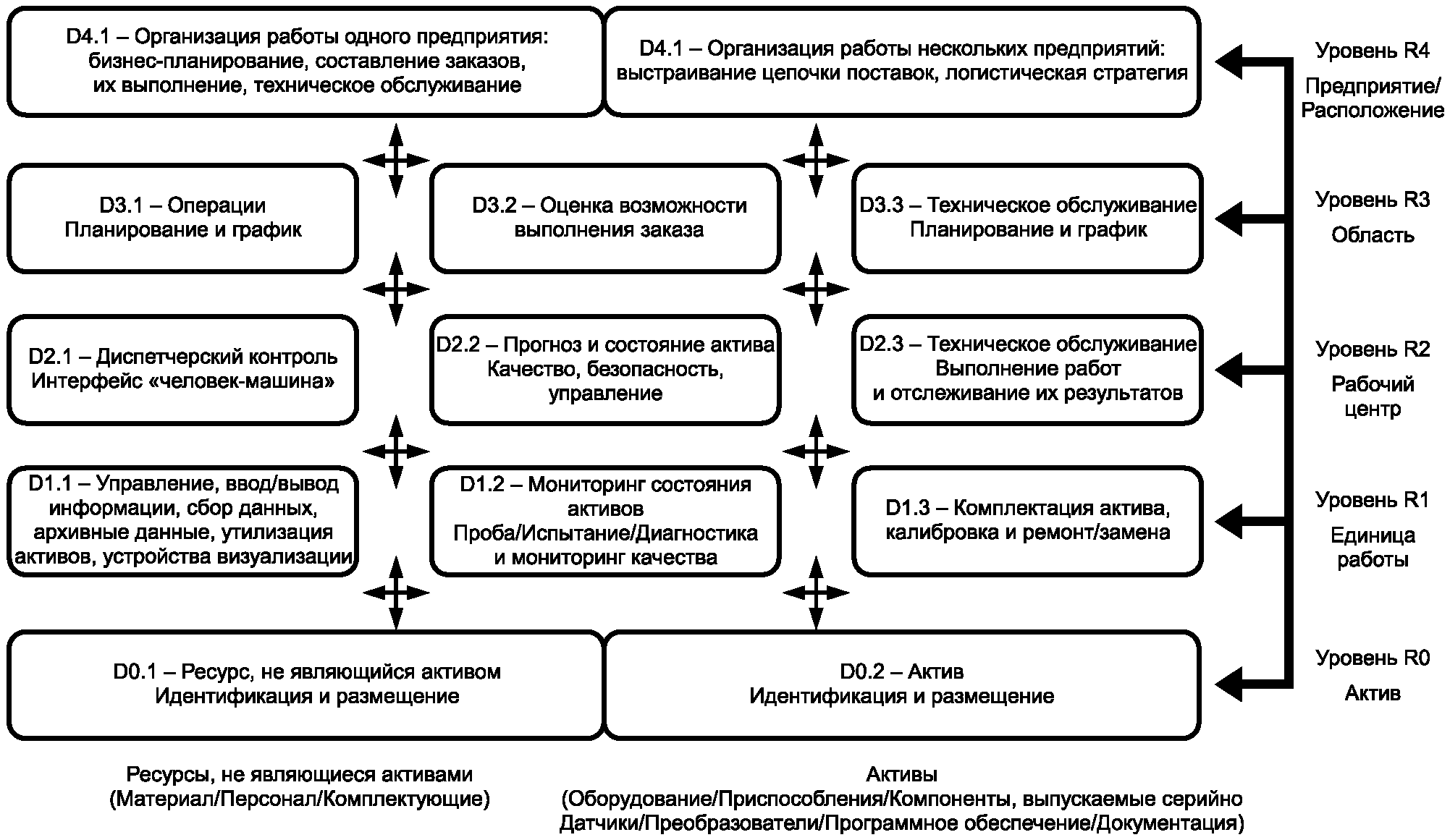 График интеграции