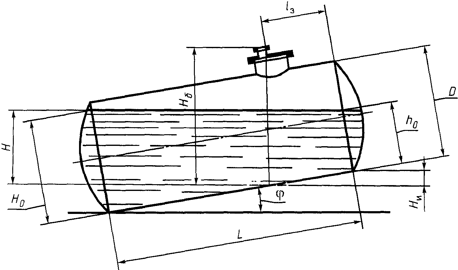 Геометрический метод калибровки резервуаров