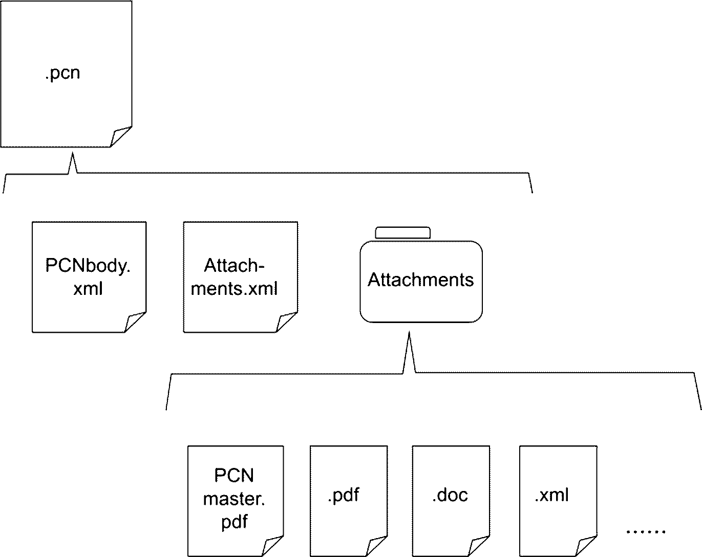 Машиночитаемый формат xml. Салих Ерзин татарский купец. Package diagram uml. Диаграмма пакетов uml. Диаграмма классов uml.