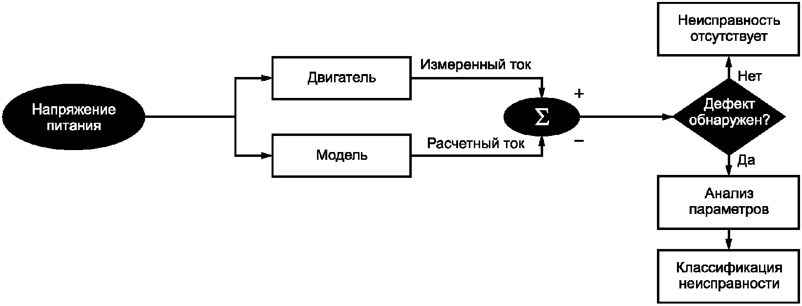 Сигнатурный анализ
