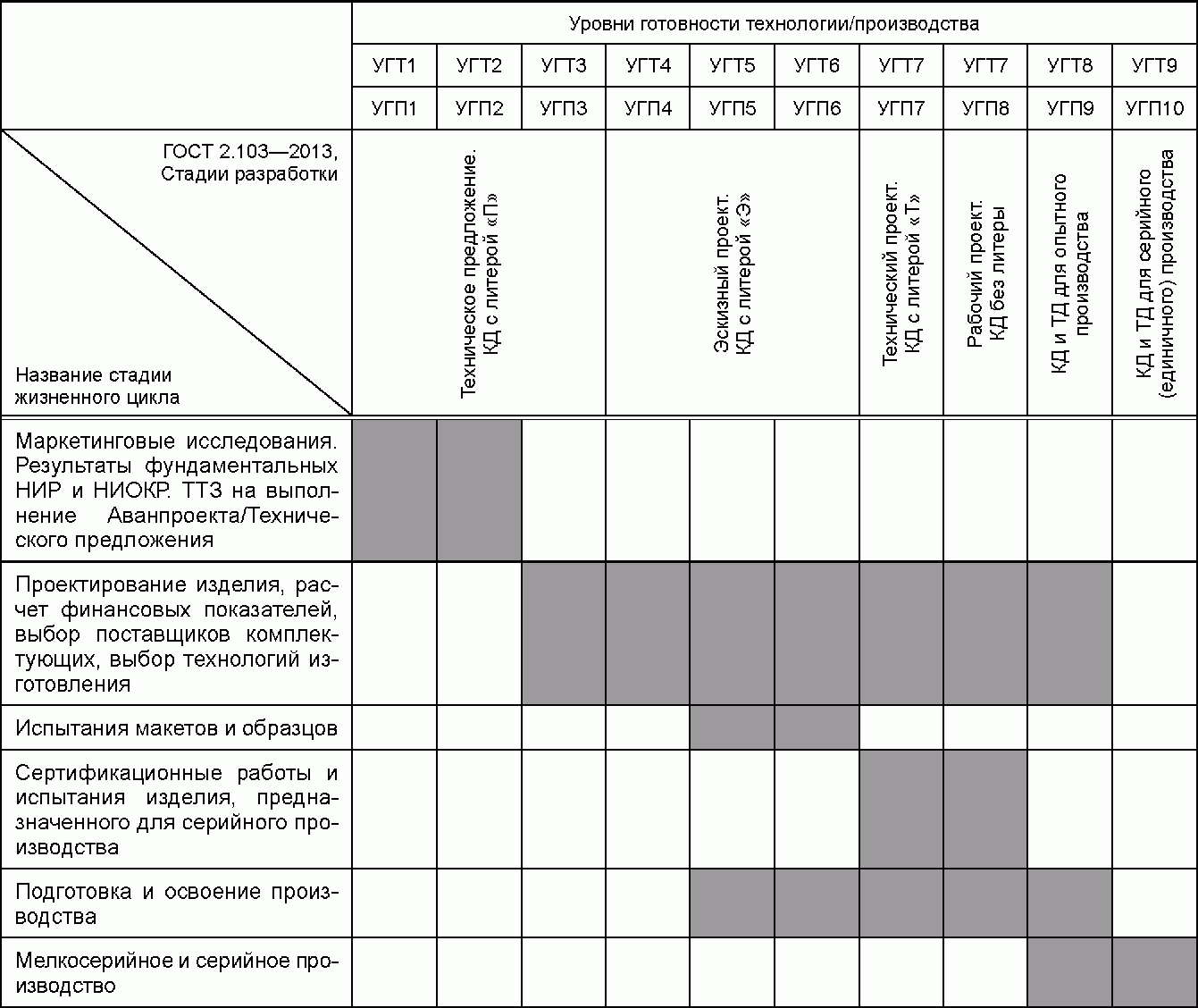 Стадия готовности проекта