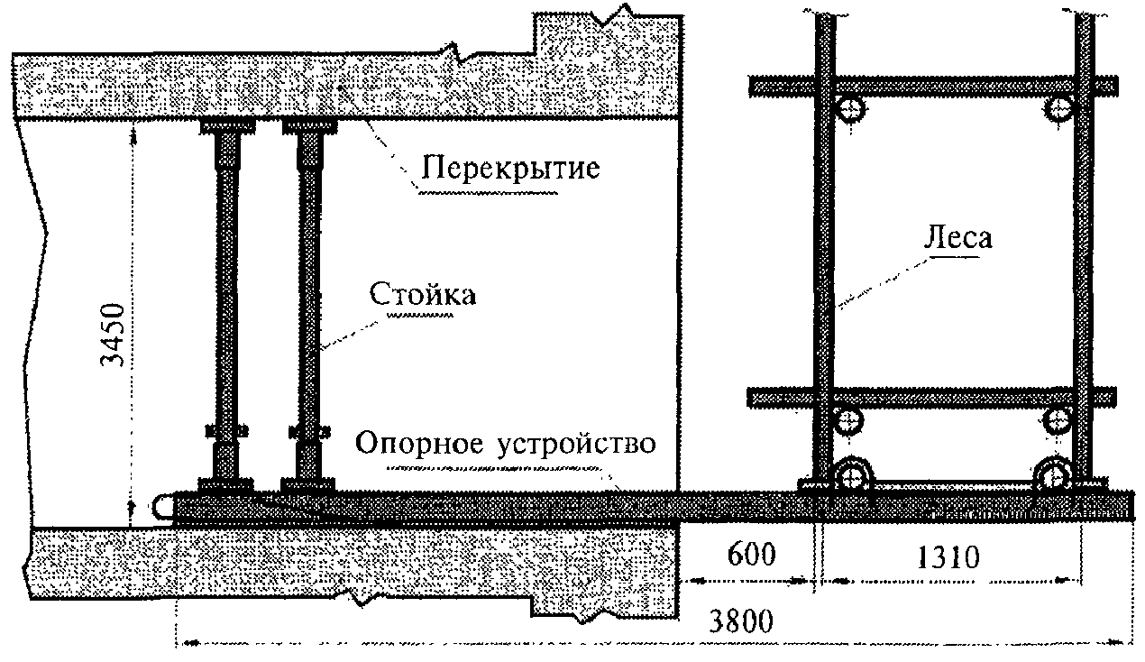 Выносная площадка схема