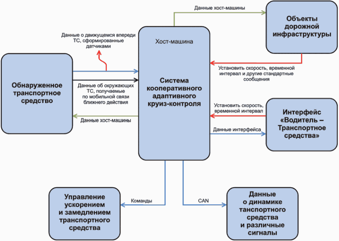 используемая система дот должна удовлетворять требованиям фото 47