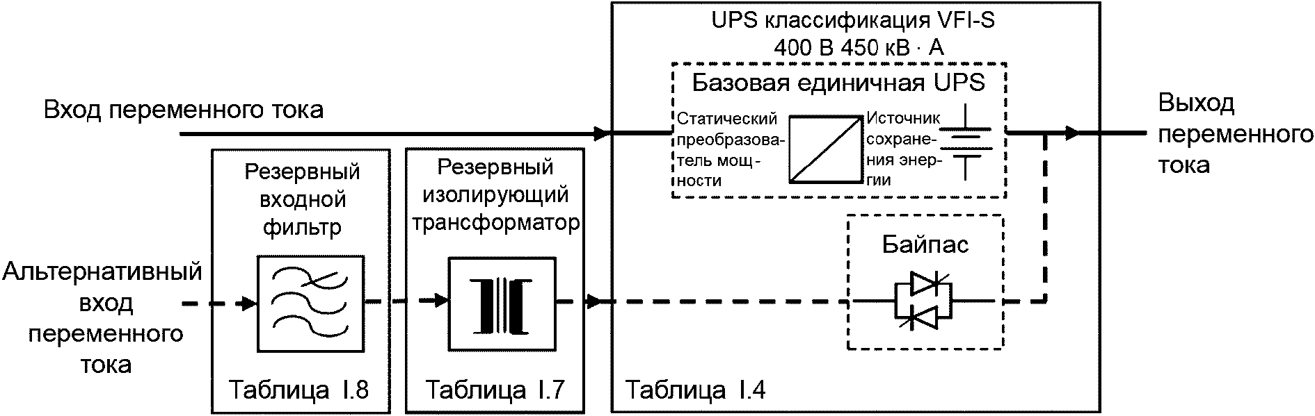 Резервное трансформатор