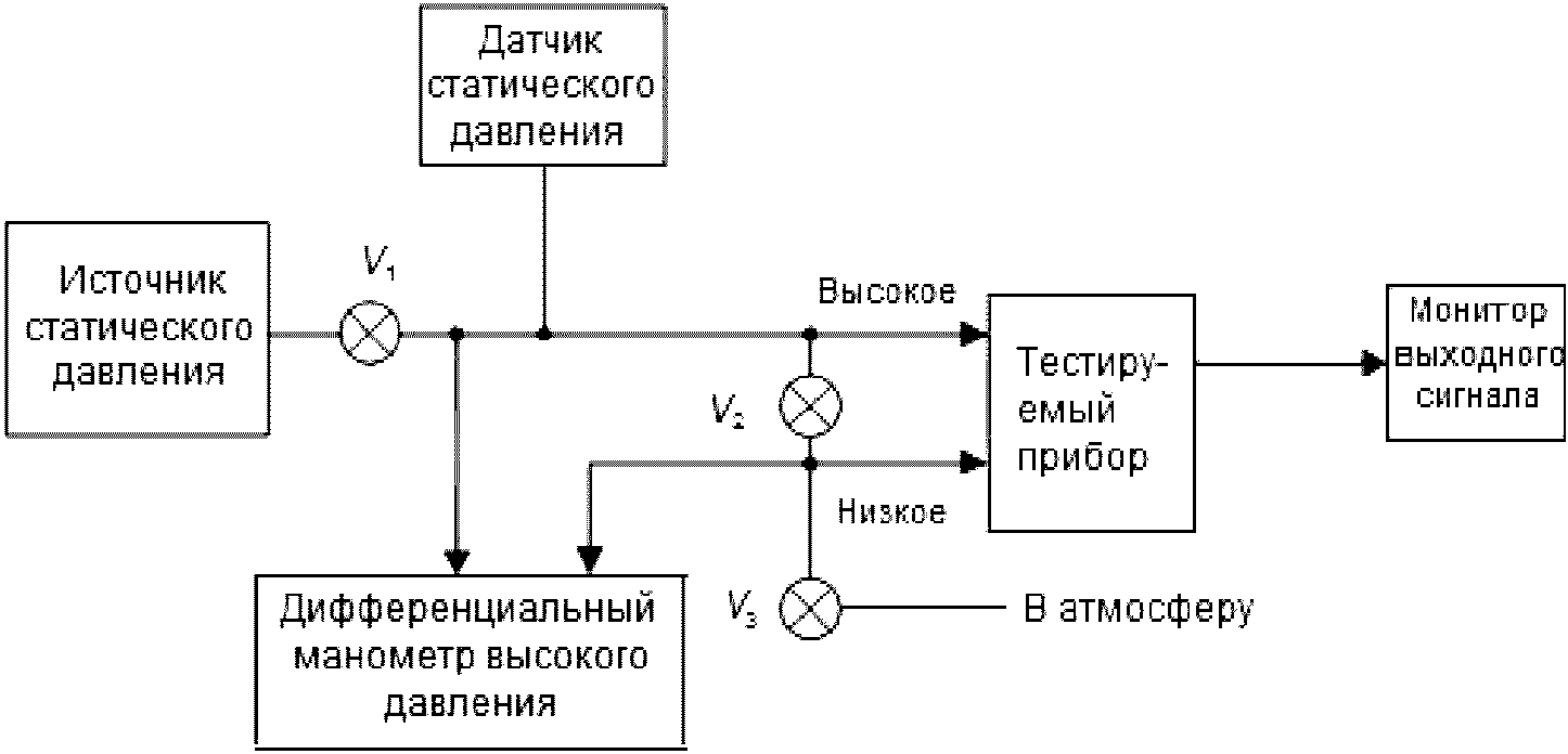 План годового выпуска электронных тестирующих приборов