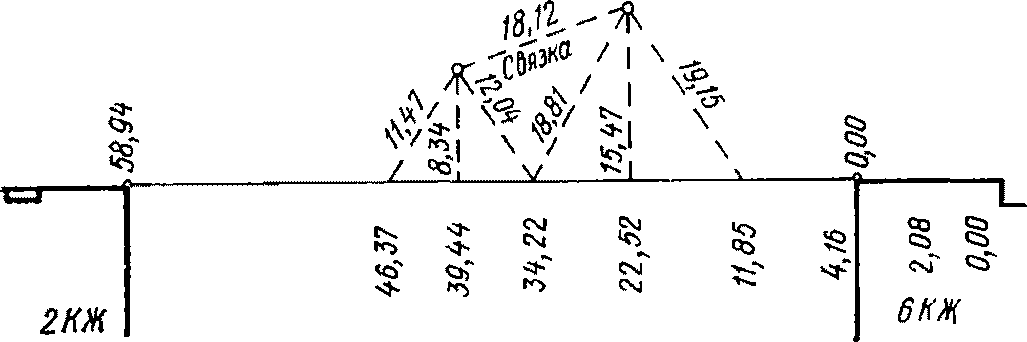 План горизонтальной съемки