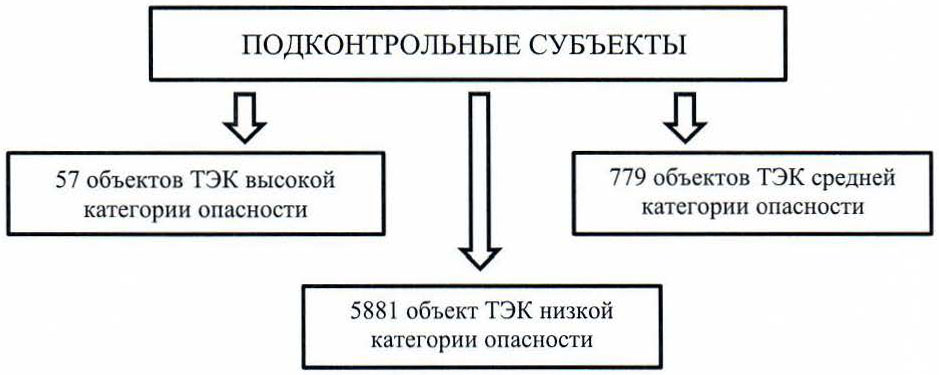 Объект тэк определение. Объект тэк определение