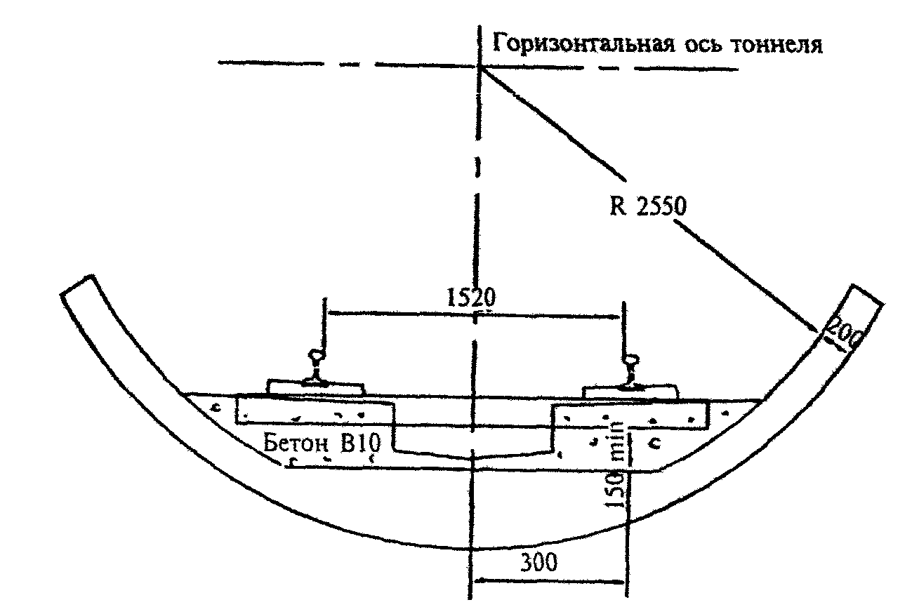 Ось тоннеля